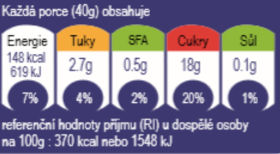 Klíčoví výrobci plánují semaforové označování potravin