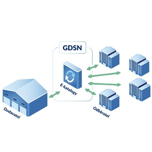 Stop chybám při měření produktů pro GDSN!